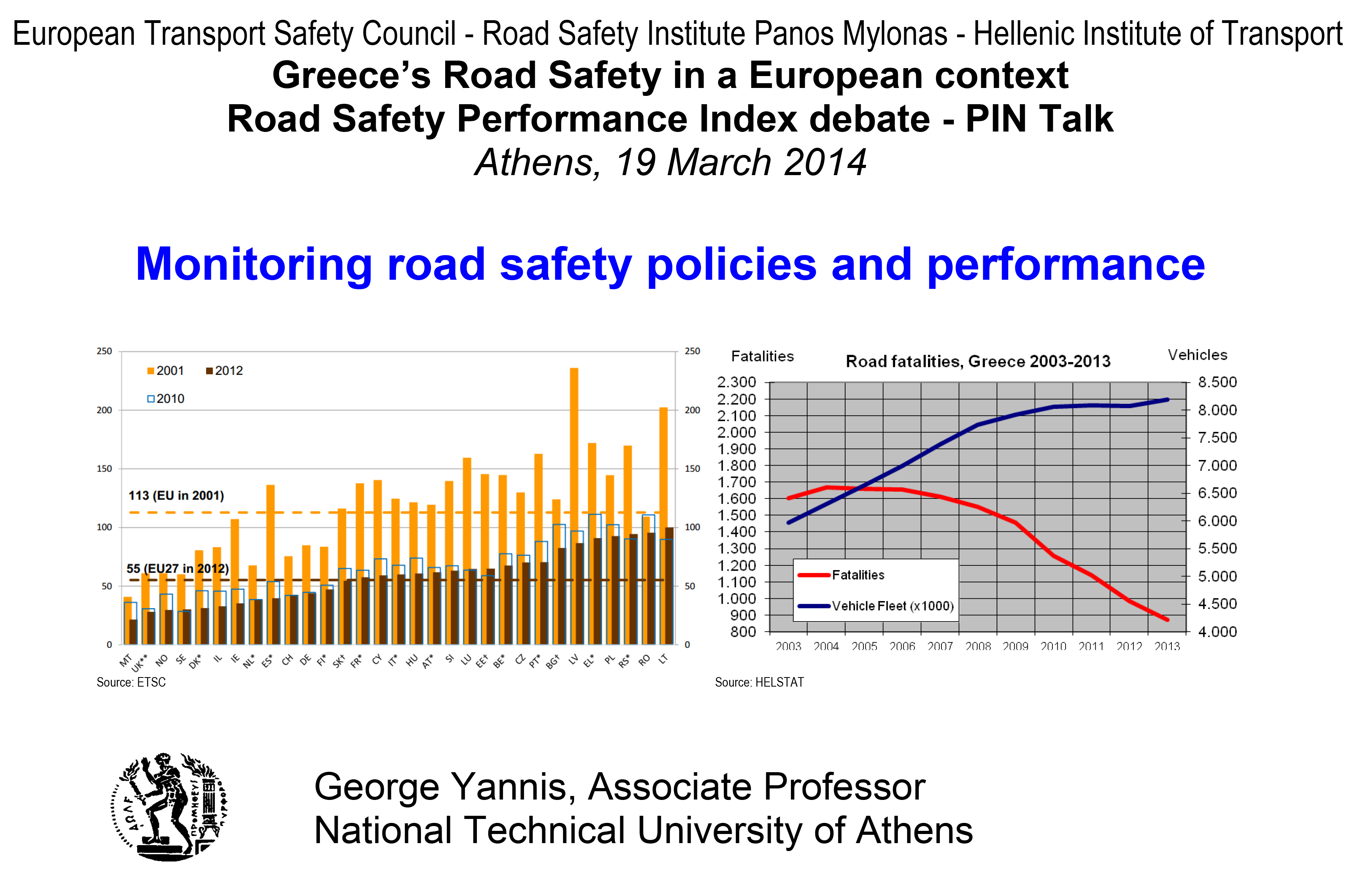  Monitoring Road Safety Policies And Performance In The Road Safety 