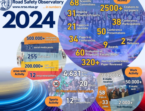 NTUA Road Safety Observatory in numbers, 2024