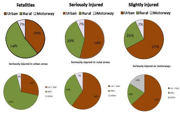 european-commission-announces-serious-injury-common-definition-2013-nrso