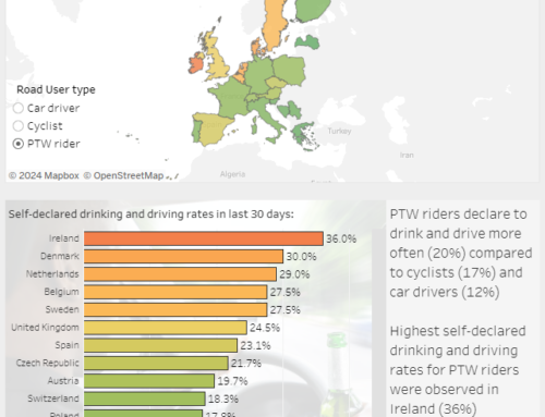 Self-reported Drink driving per road user type, Europe 2023