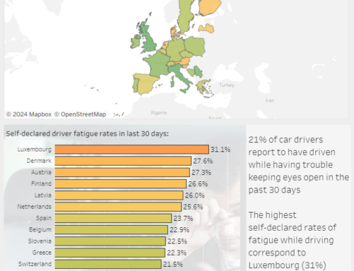 Self-reported Driver fatigue, Europe 2023