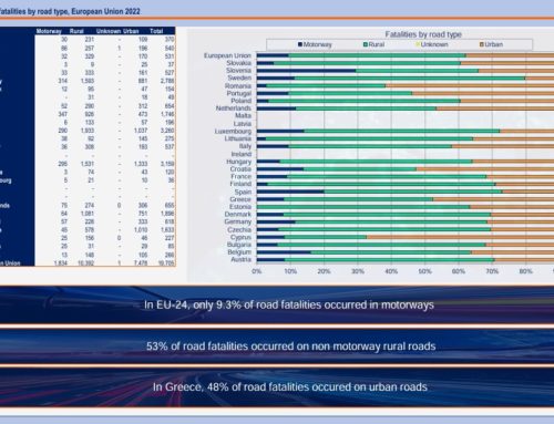 Fatalities by area and road type, Europe 2022